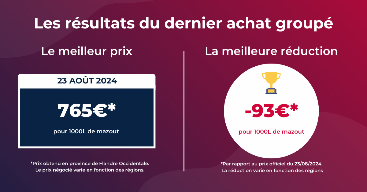 résultat de l'achat groupé de mazout de chauffage du 23 août 2024