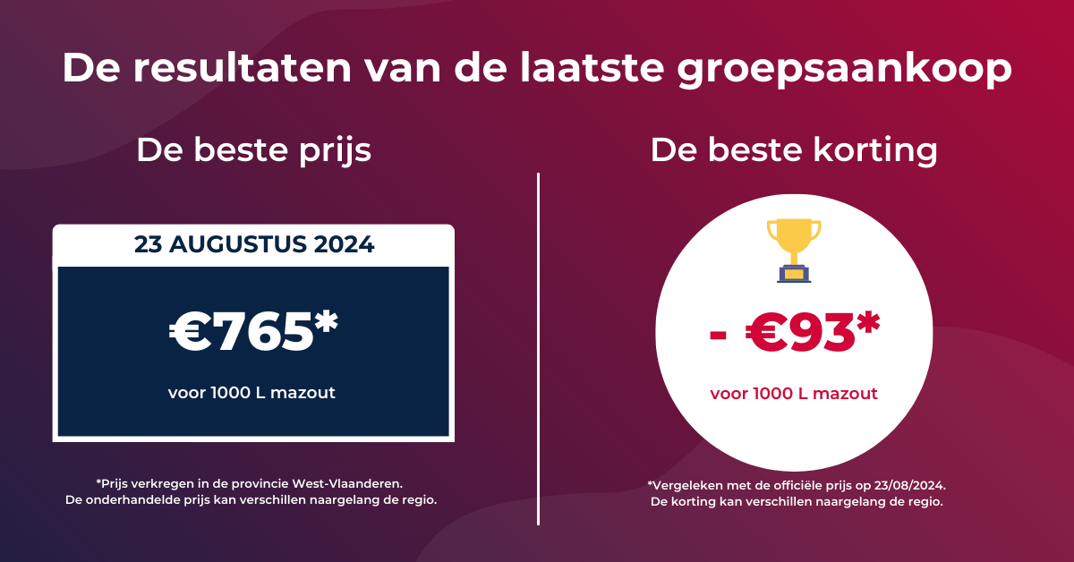 Resultaten van de laatste stookolie groepsaankoop van 23 augustus 2024