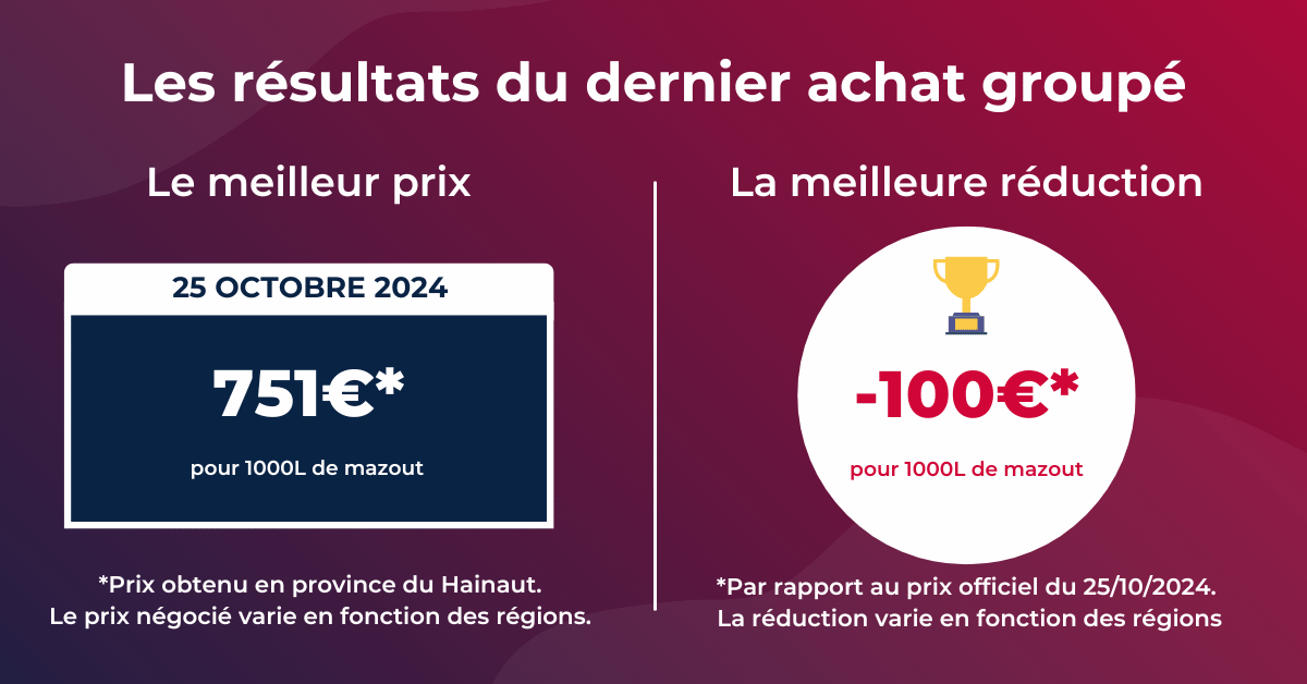 prix du mazout de la semaine du 28 octobre au 3 novembre 2024