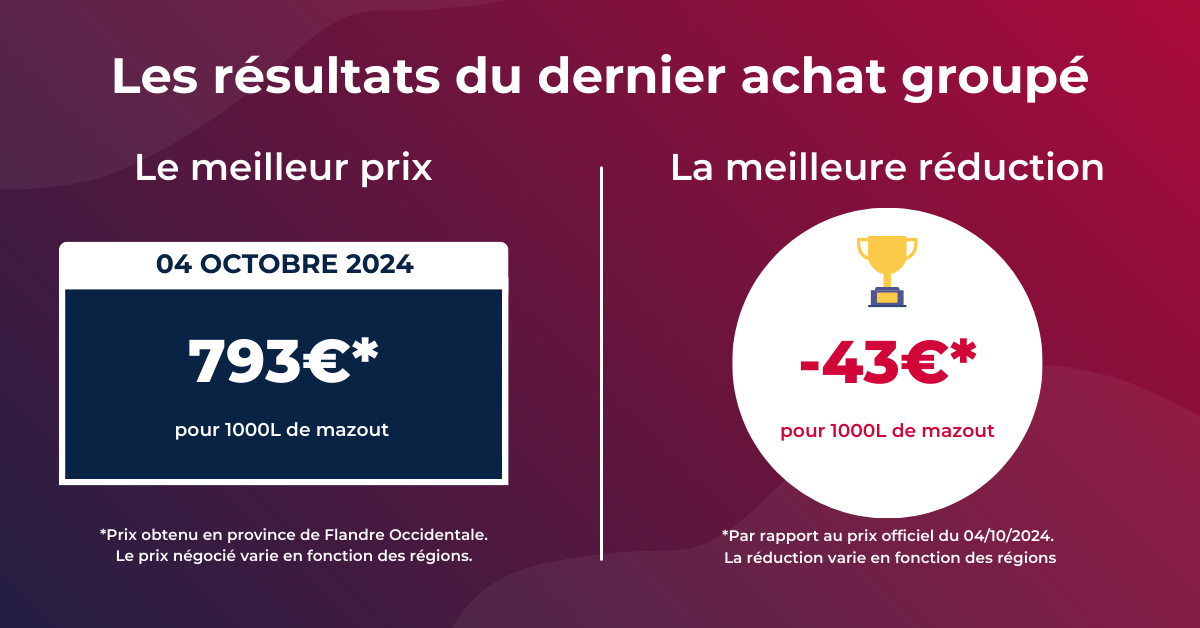 prix du mazout de la semaine du 7 au 13 octobre 2024