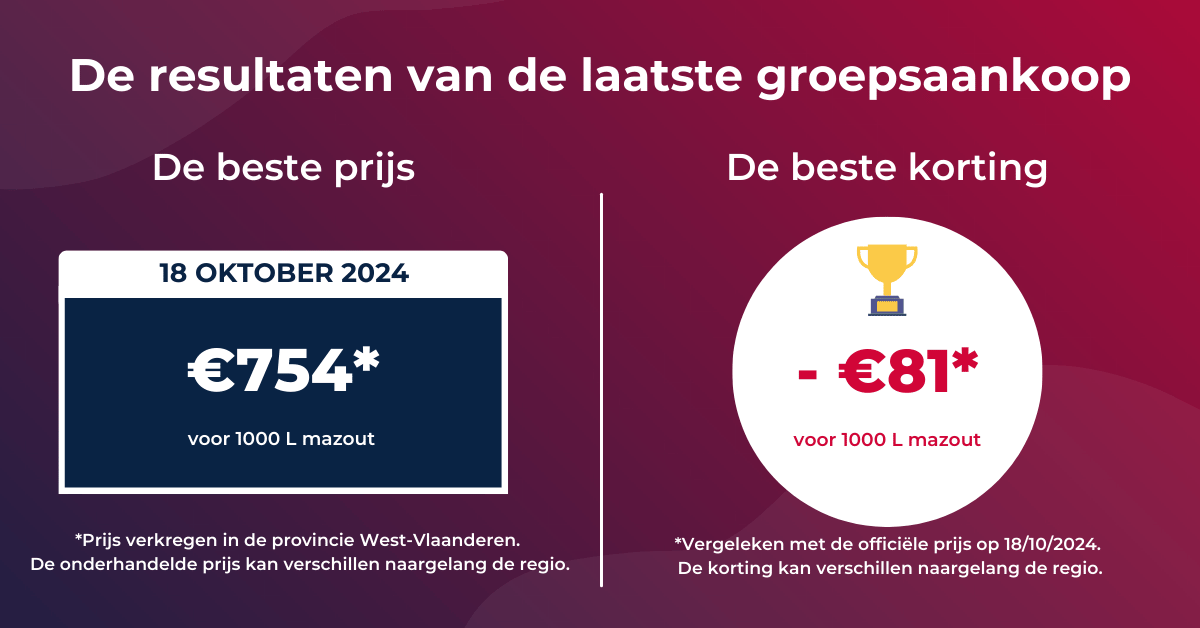 mazoutprijs tendens van de week van 21 tot 27 oktober 2024