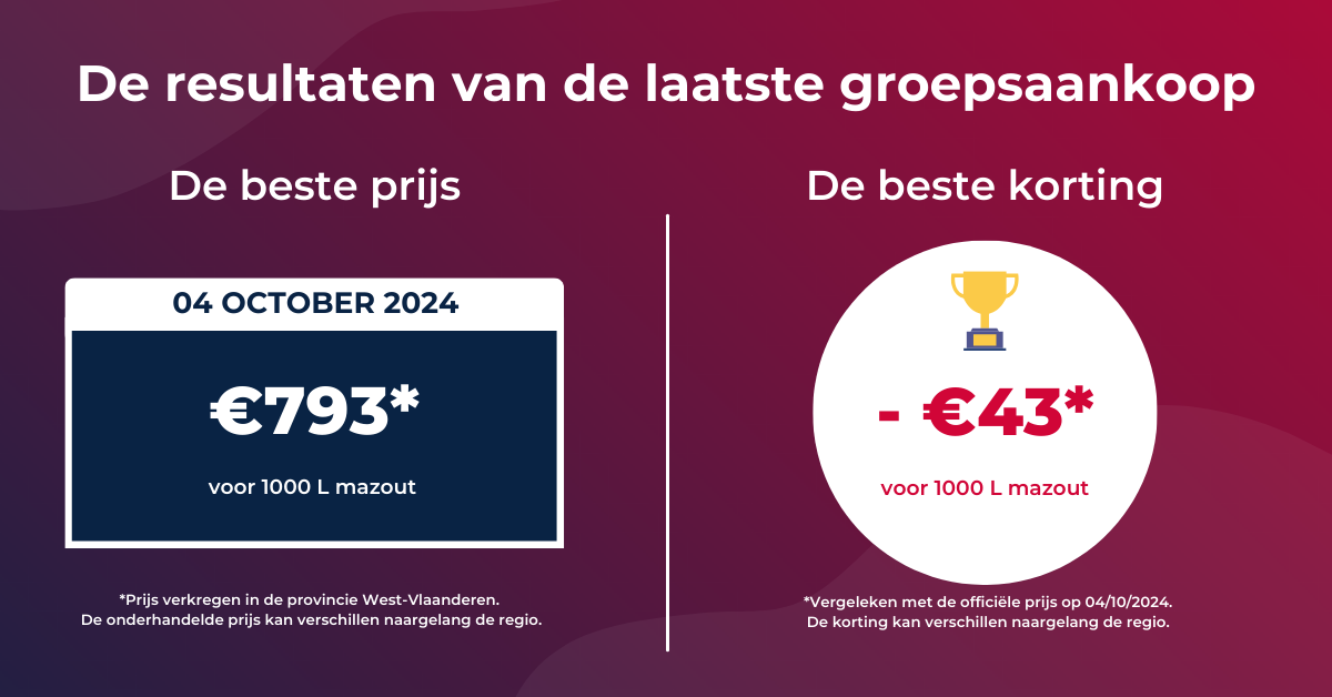 Resultaten van de laatste groepsaankoop