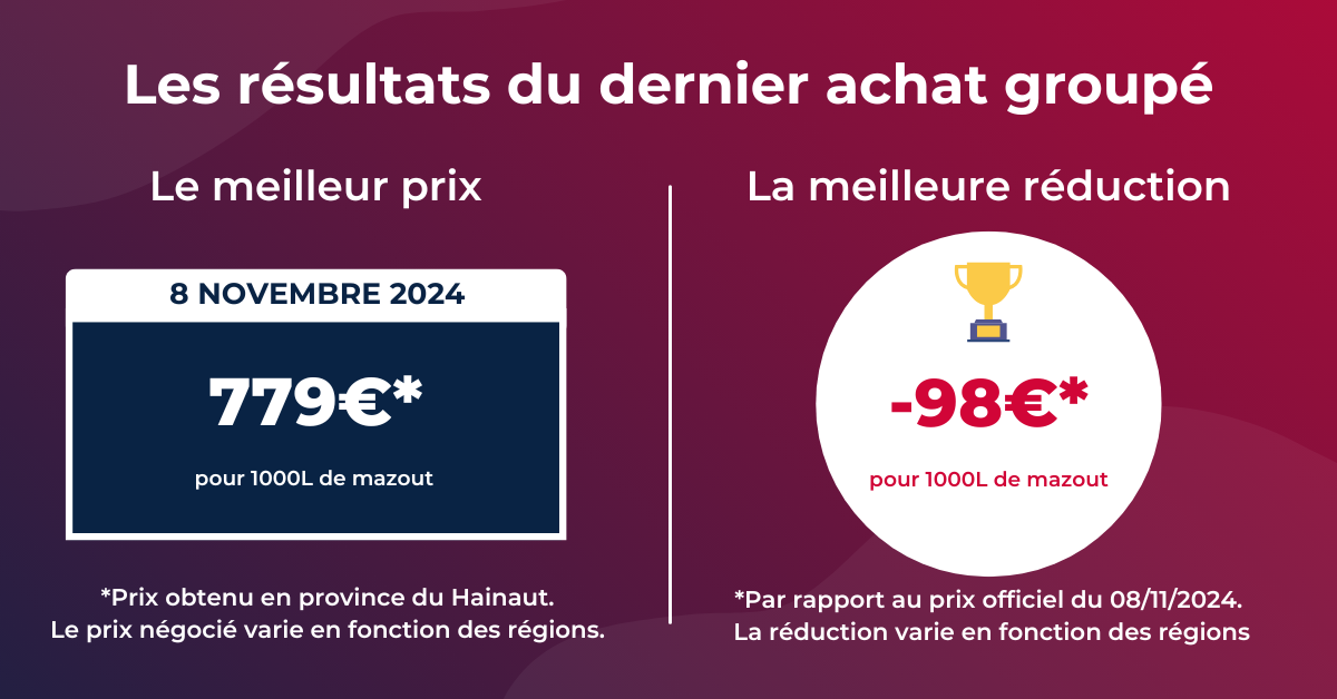 prix du mazout de la semaine du 11 au 17 november 2024