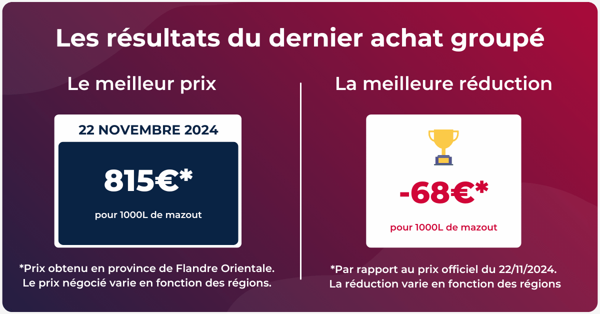 prix du mazout de la semaine du 25 november au 1 décembre 2024