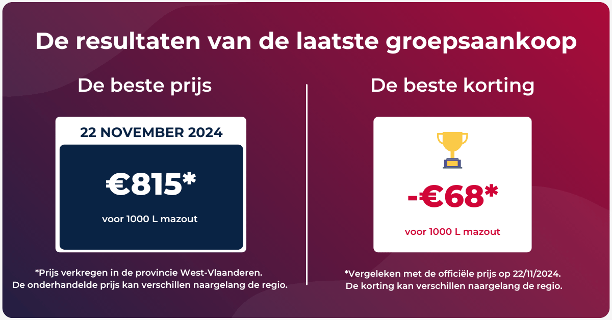 mazoutprijs tendens van de week van 25 november tot 1 december 2024