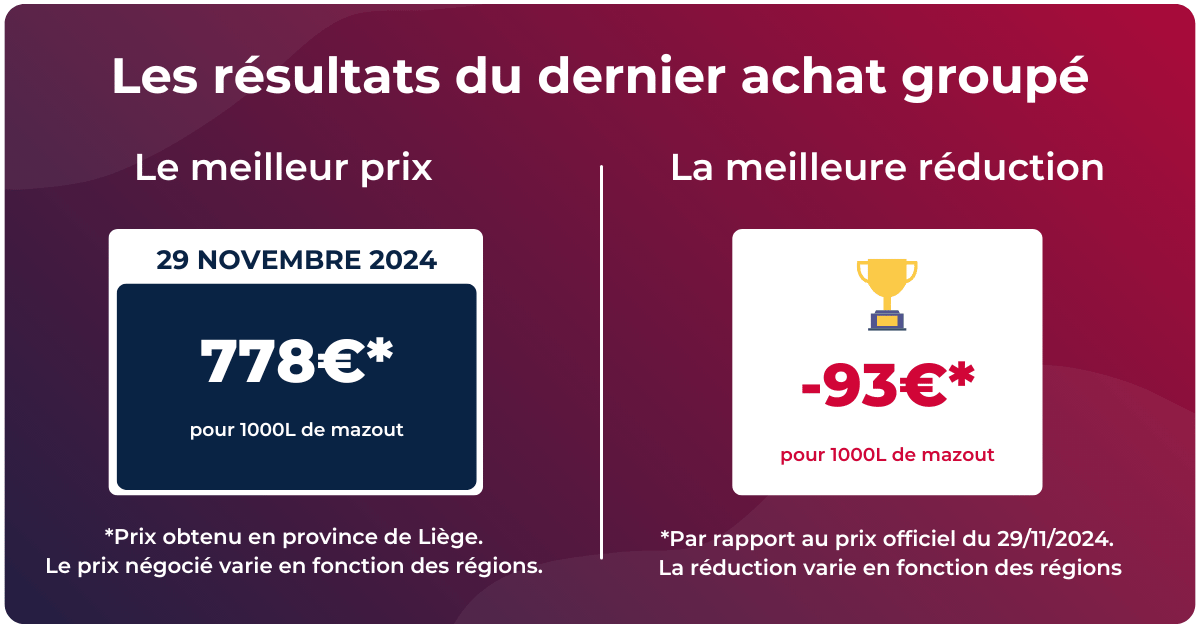 prix du mazout de la semaine du 2 au 8 décembre 2024