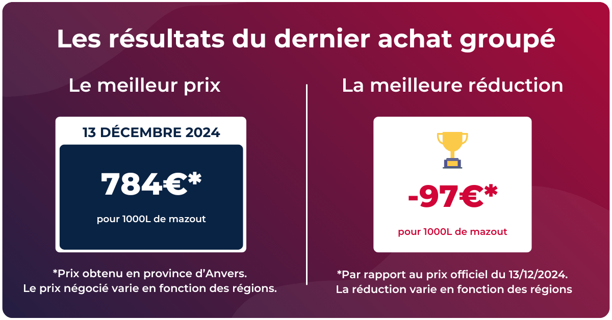 prix du mazout de la semaine du 16 au 22 décembre 2024