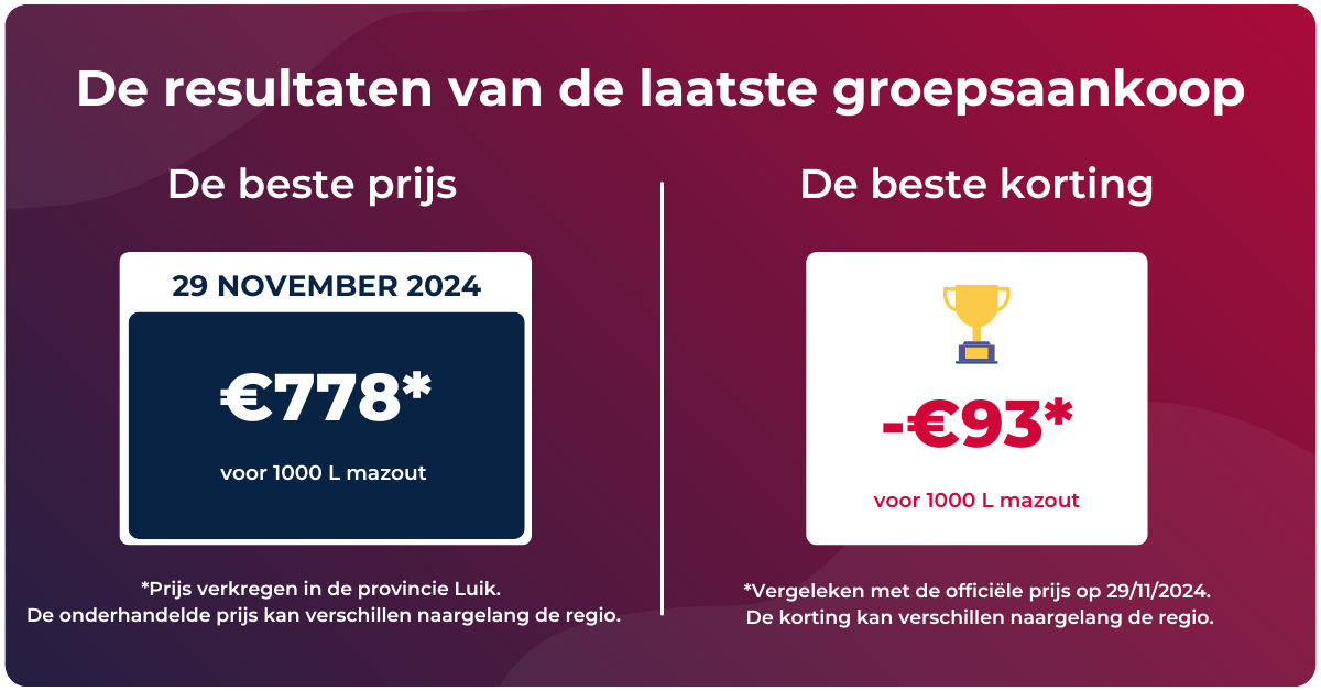 De resultaten van de laatste groepsaankoop