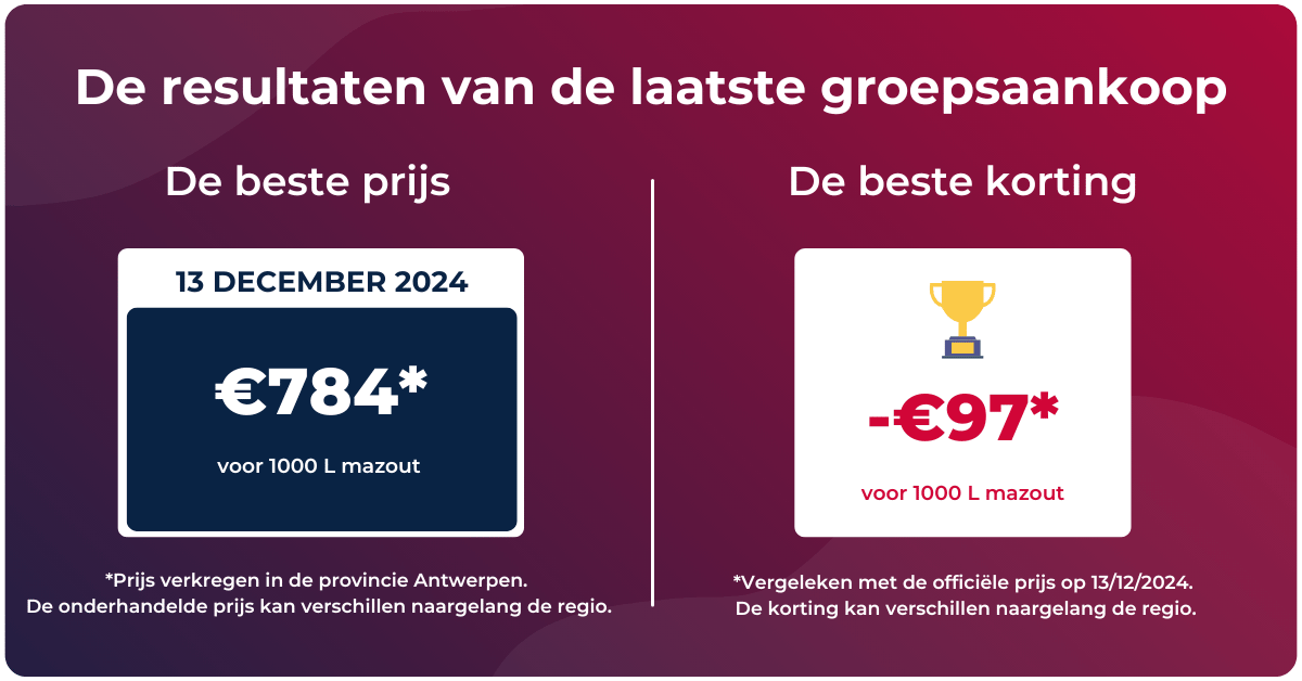 mazoutprijs tendens van de week van 16 tot 22 december 2024