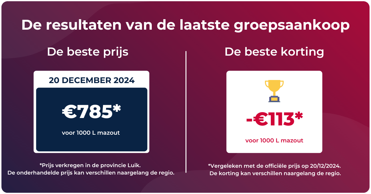 mazoutprijs tendens van de week van 23 tot 29 december 2024