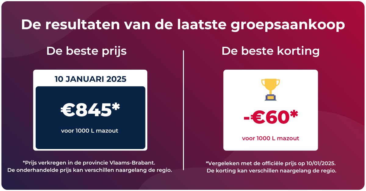 mazoutprijs tendens van de week van 13 tot 19 januari 2025