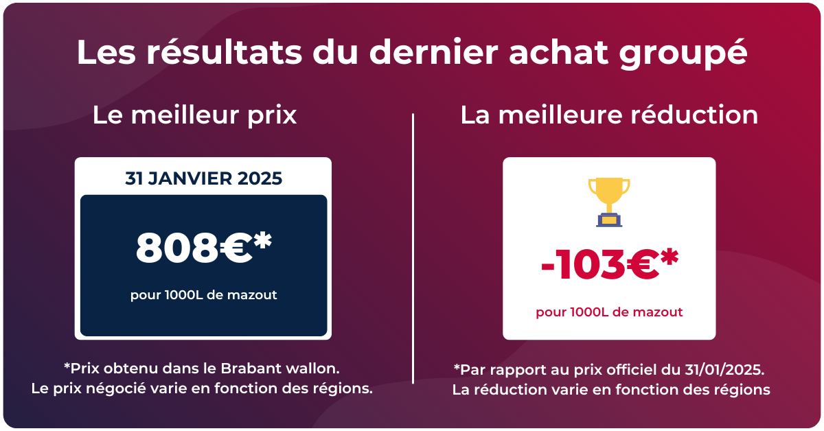 prix du mazout de la semaine du 3 au 9 février 2025