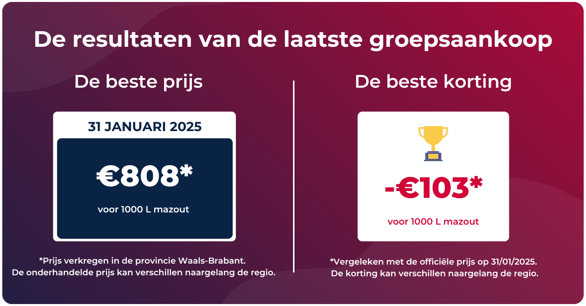 mazoutprijs tendens van de week van 3 tot 9 februari 2025