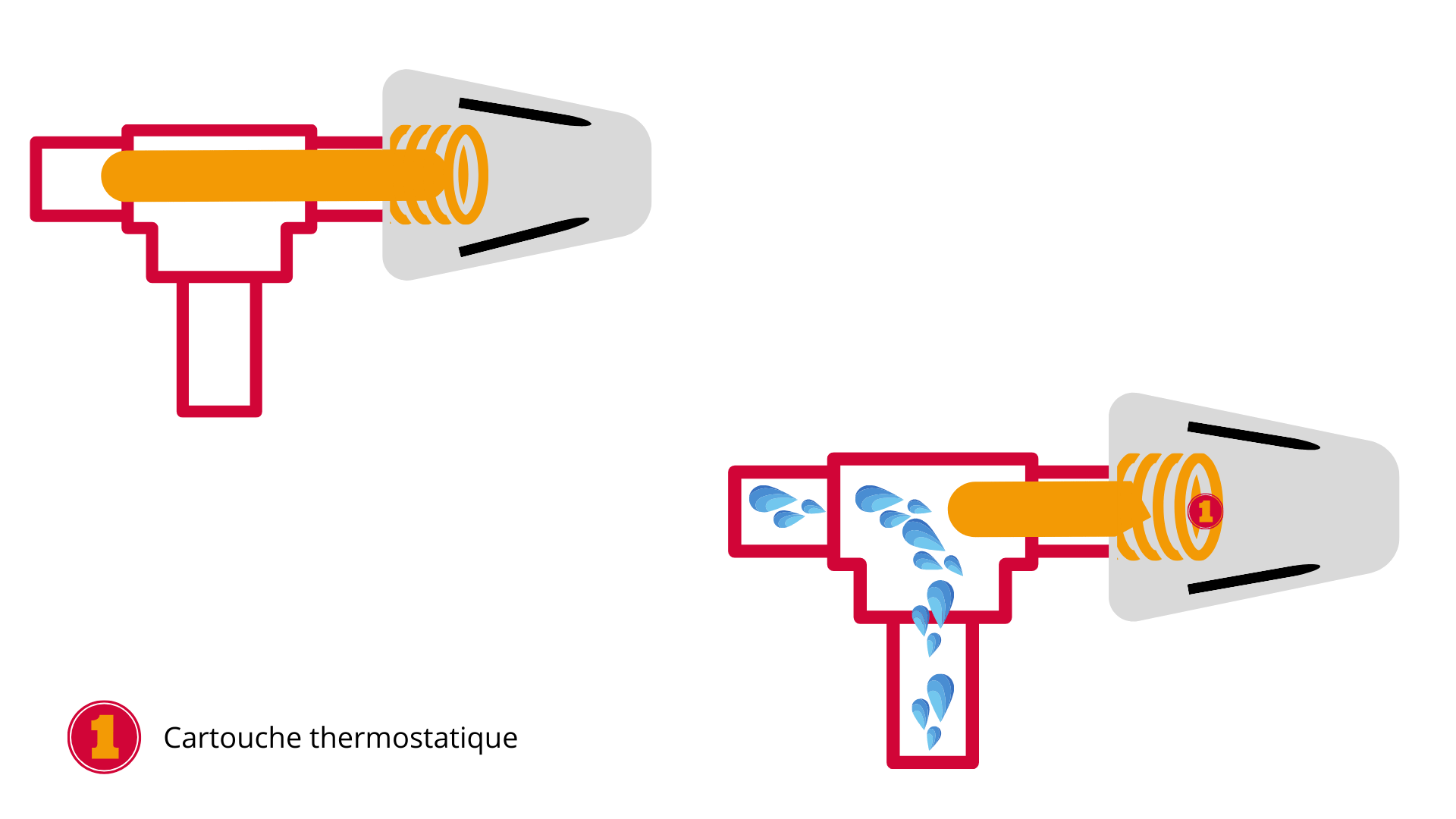 Et comment fonctionne une vanne thermostatique ?
