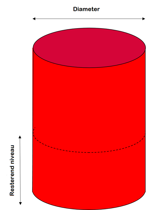 Verticale cilindervormige ketel - Oliepeilsimulator