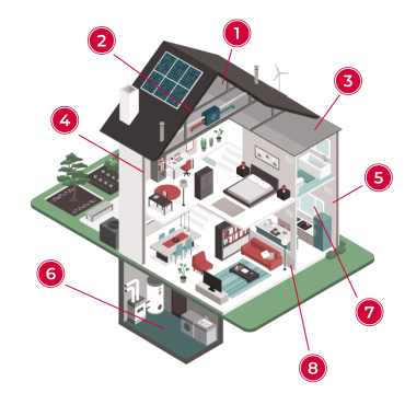 Les postes d'isolation d'une habitation
