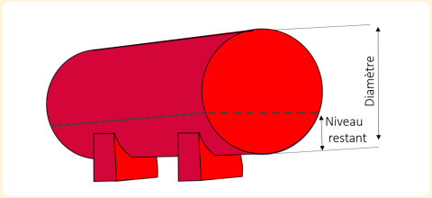 Calculateur de niveau de cuve